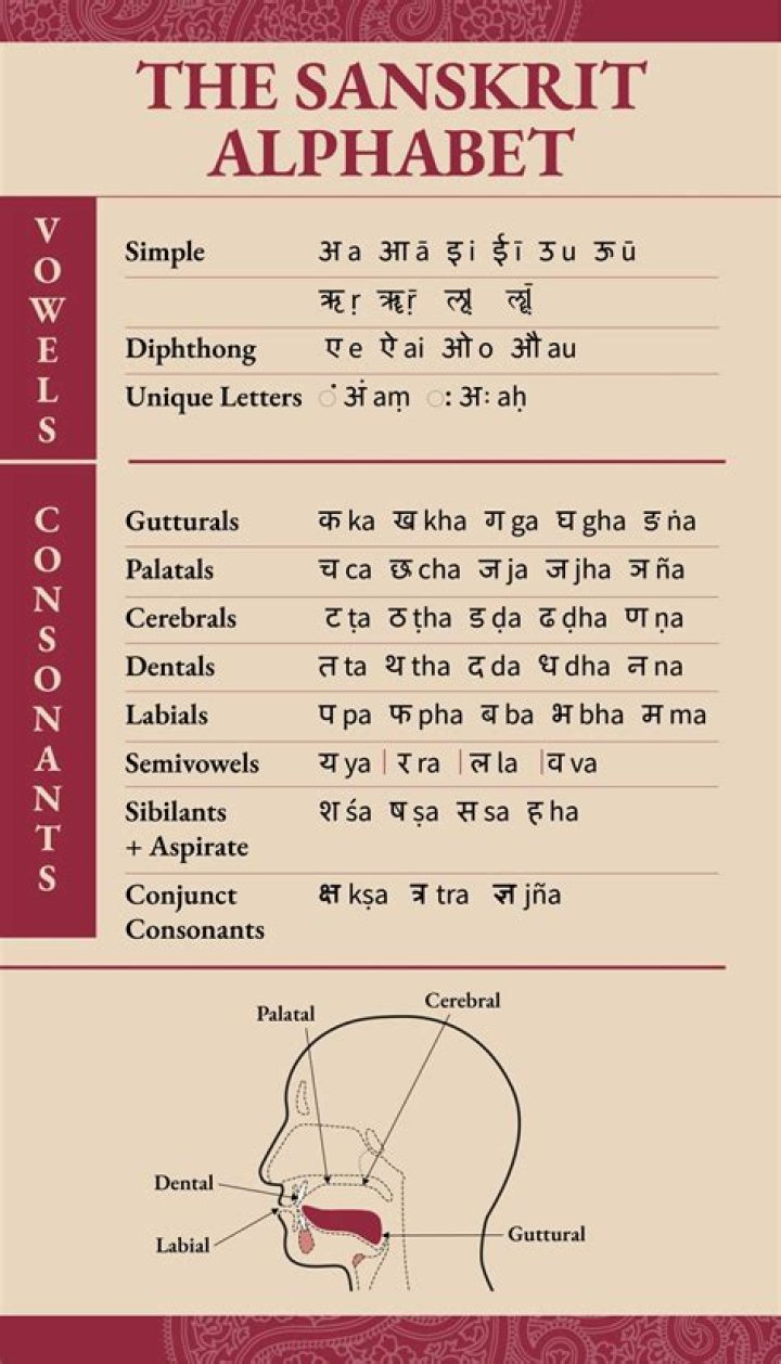 Which Indian language is like Sanskrit?