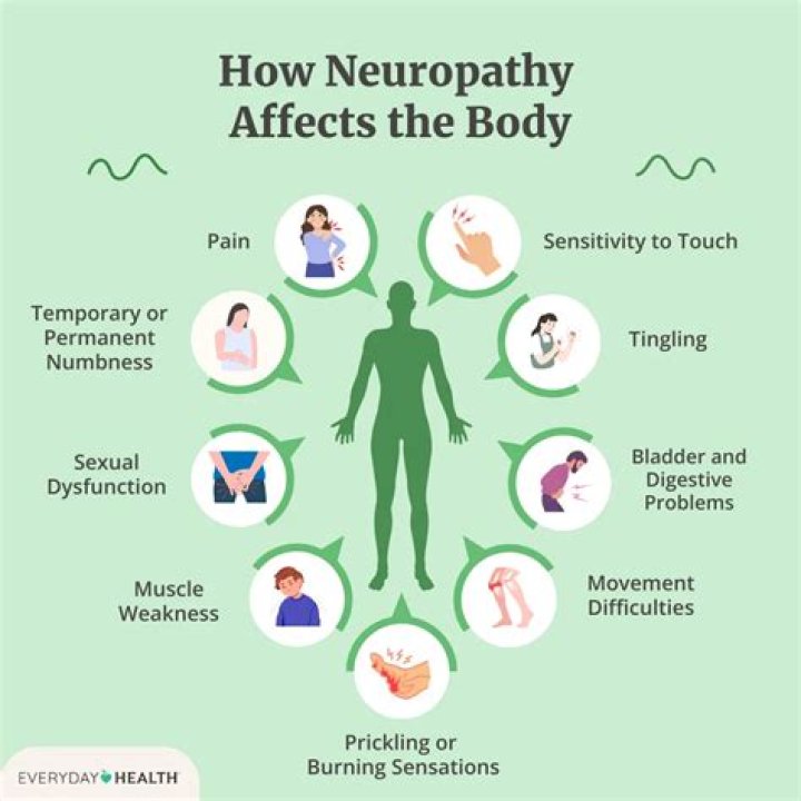 Which is better for neuropathy Cymbalta or gabapentin?