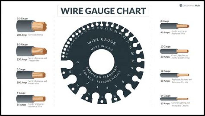 Which is bigger 16 gauge or 18 gauge wire?