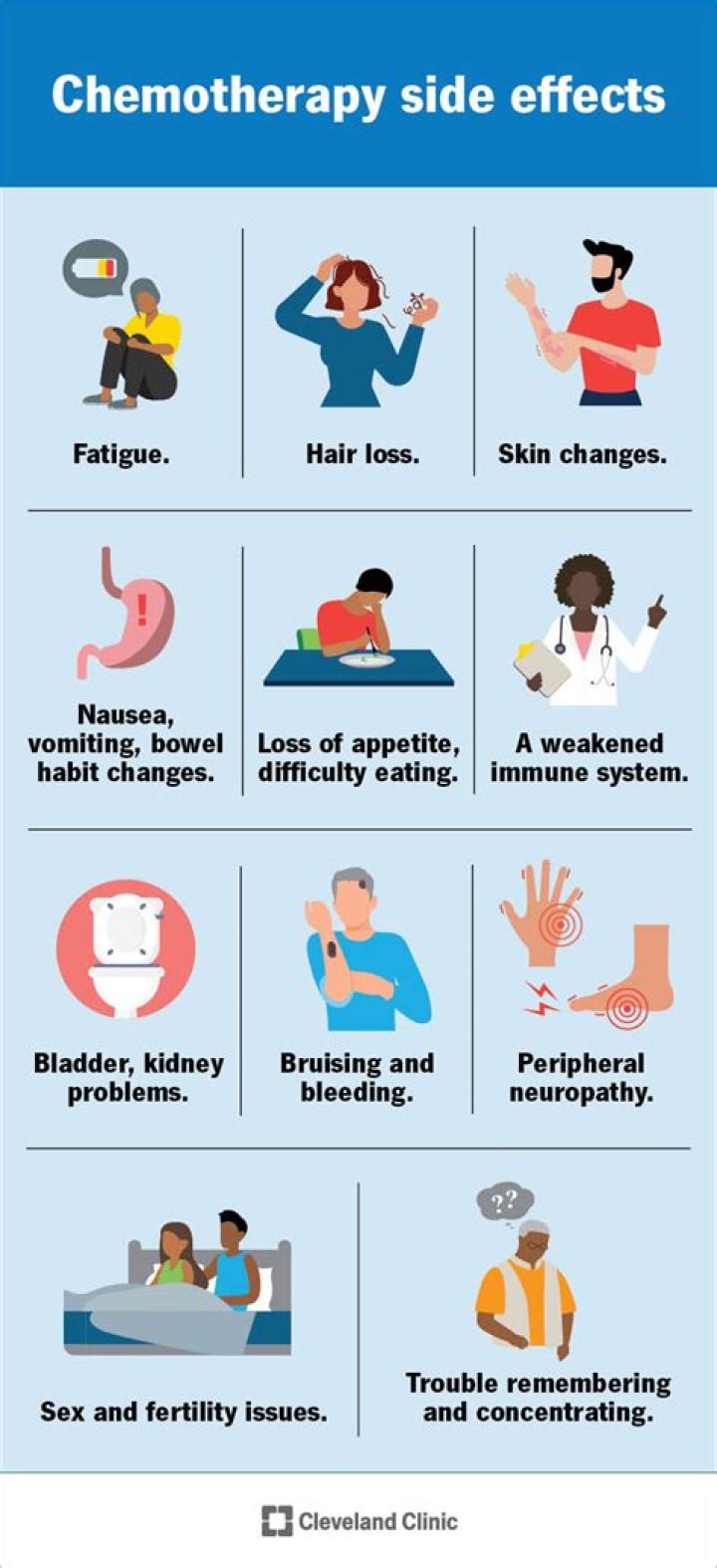 Which is harder on the body chemo or radiation?