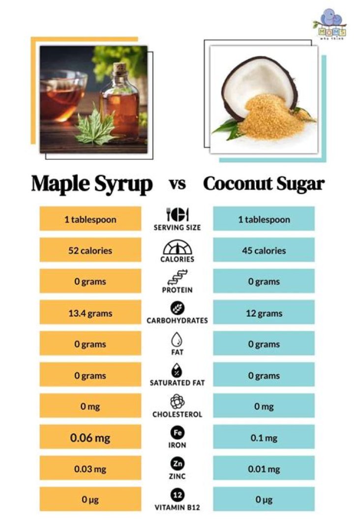 Which is healthier maple syrup or coconut sugar?