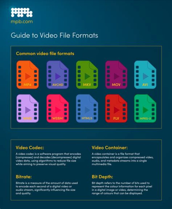 Which is the best file compressor?