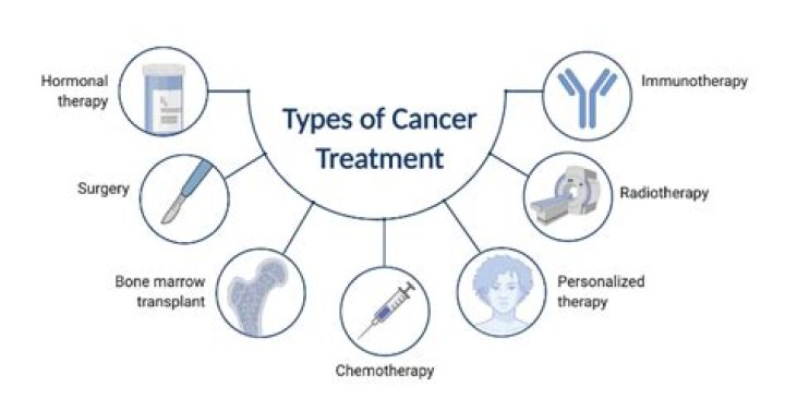 Which is the best treatment for cancer?
