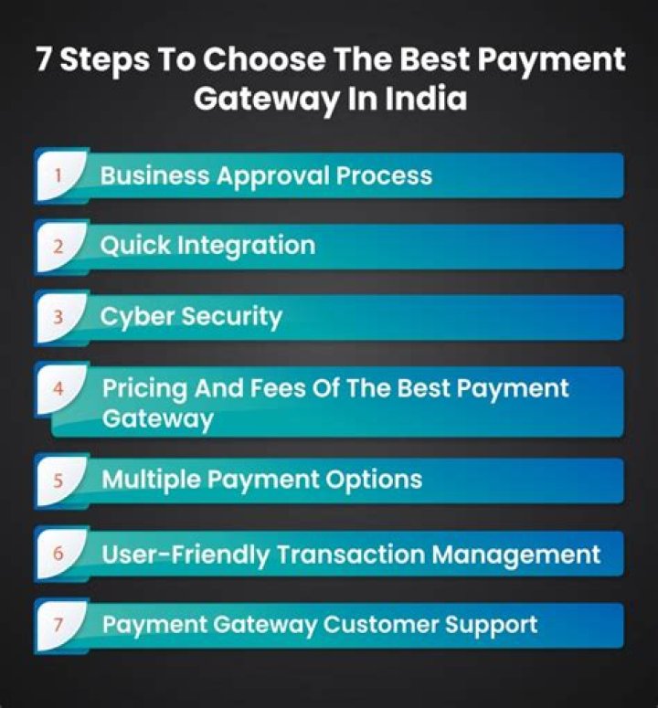 Which is the cheapest payment gateway in India?