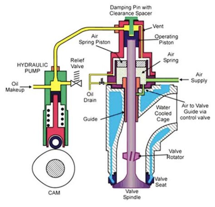 Which is the hottest area on an exhaust valve?