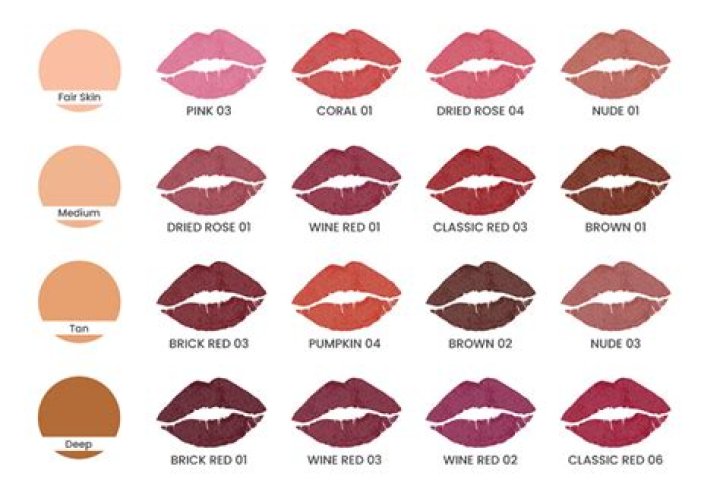 Which is the safest lipstick to use?