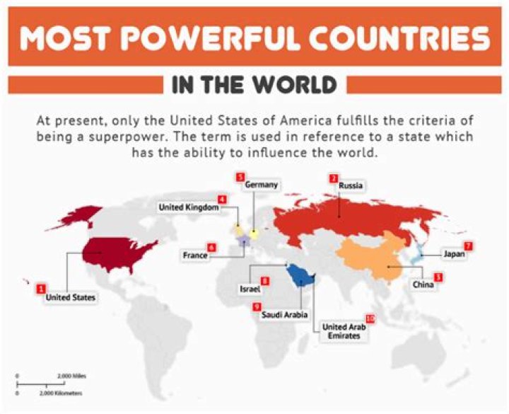 Which is the seventh most powerful country in the world?