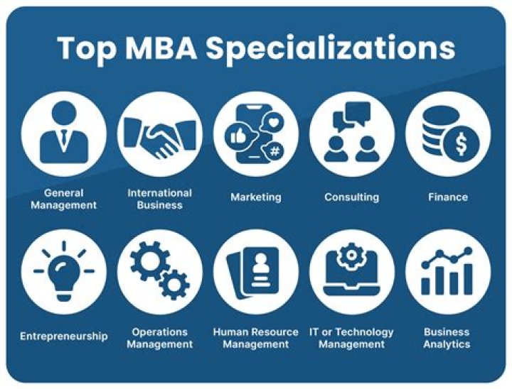 Which MBA consulting is best?