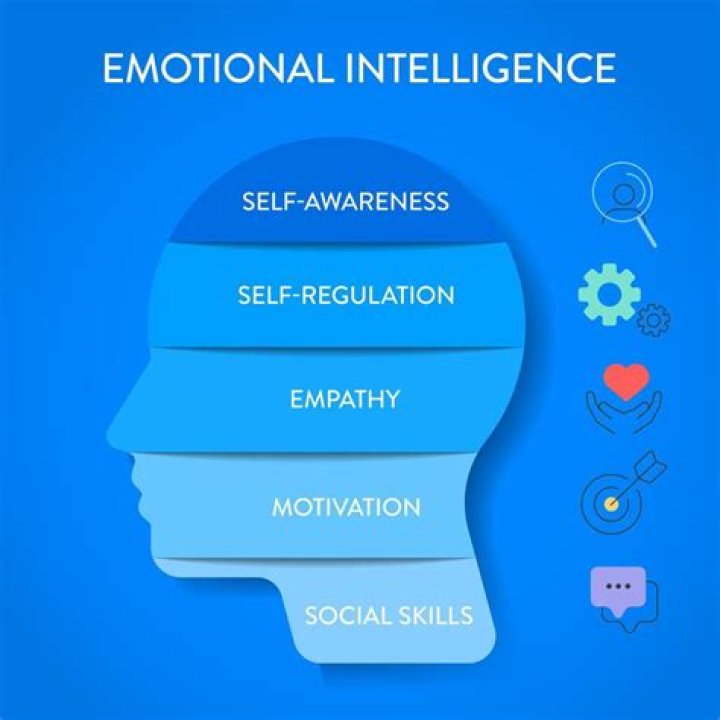 Which MBTI has highest emotional intelligence?