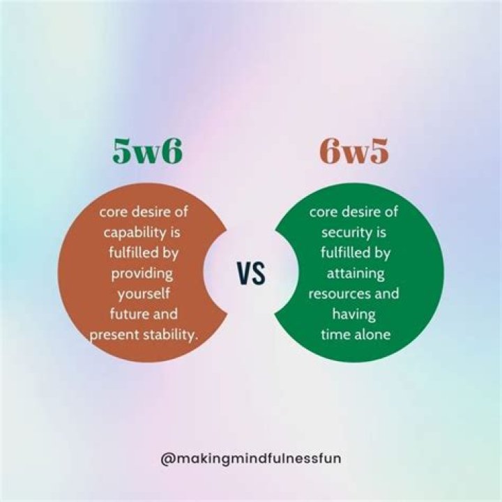 Which MBTI is 5w6?