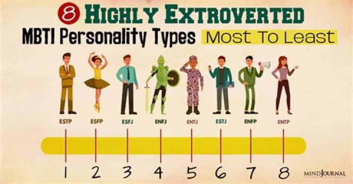 Which MBTI is the most balanced?