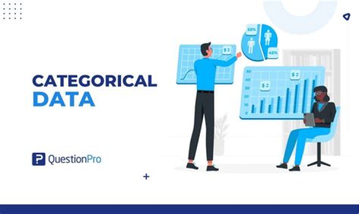 Which of the following is a test for categorical data?