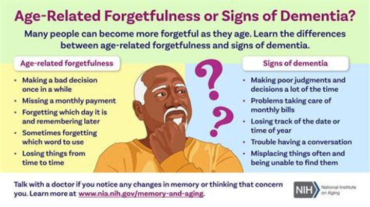 Which of the following signs is are indicative of normal age related memory loss?