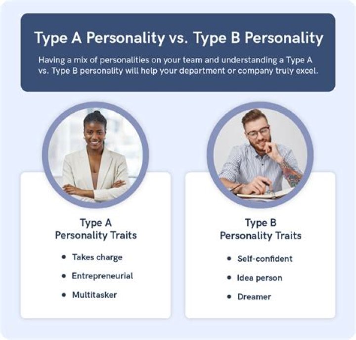 Which personality type is the most curious?