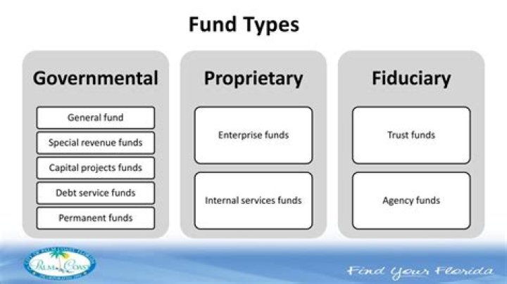 Which president put Social Security in the general fund?