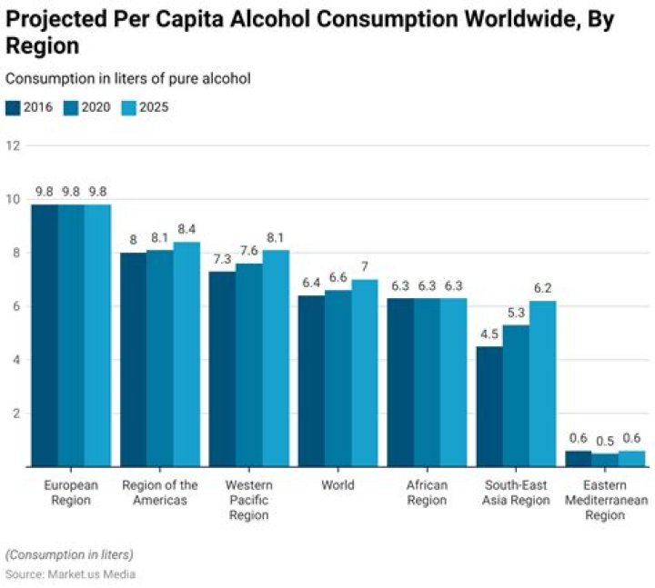 Which state alcohol is banned In India?