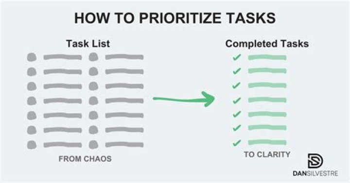 Which tasks should be first priority?
