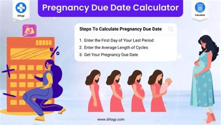 Which week is best for delivery?