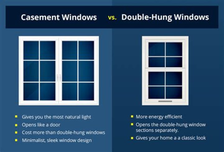 Which windows are better casement or double hung?