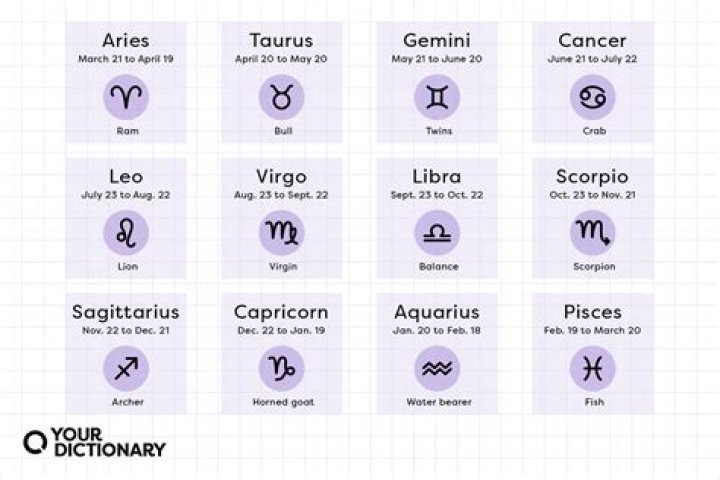 Which zodiac signs will get married in 2022?