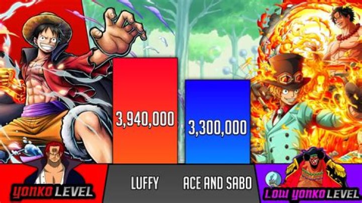 Who's stronger Sabo or Luffy?