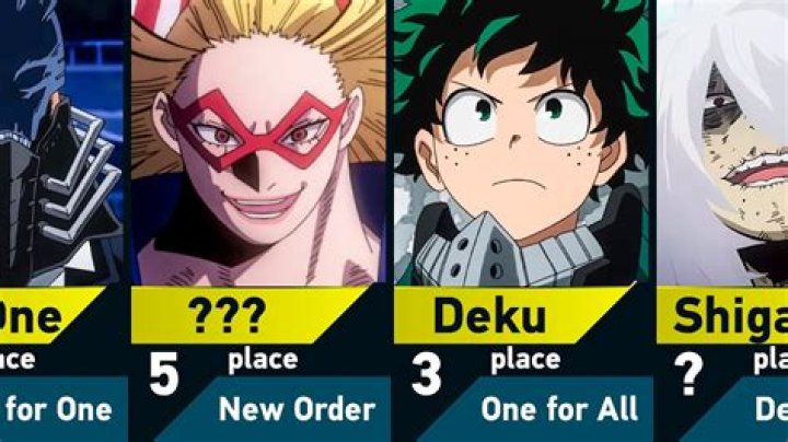 Who are the top 10 MHA heroes?