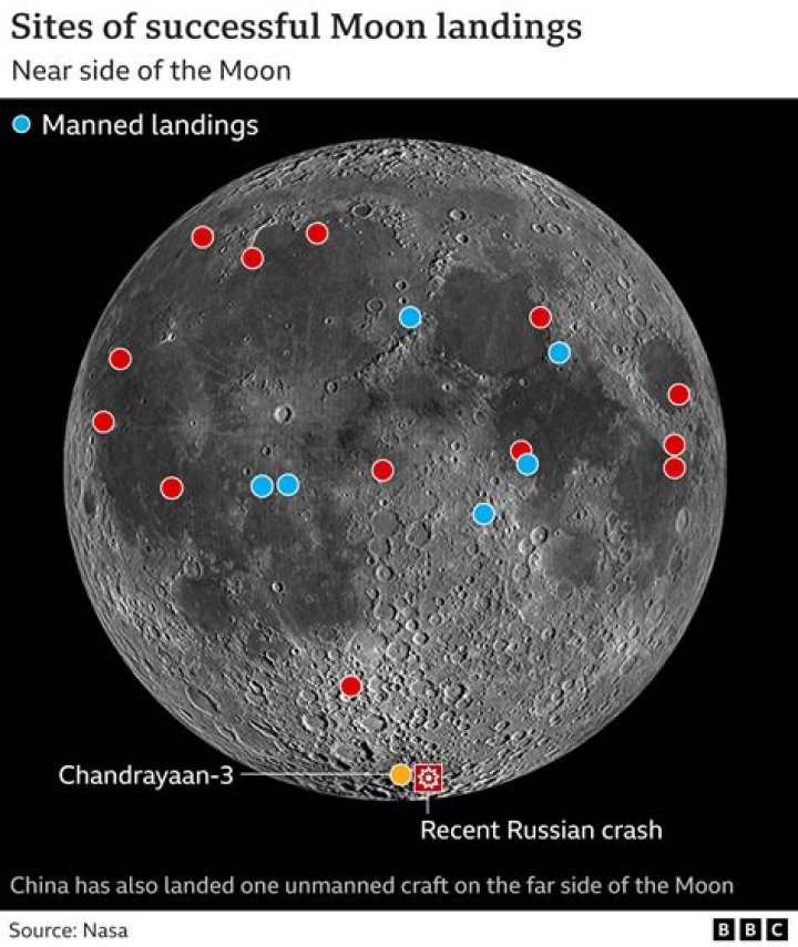 Who buys moon land?