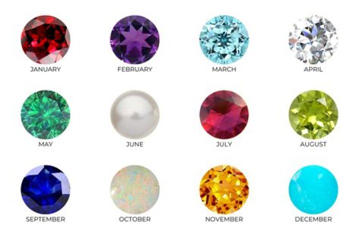 Who chose the birth stones?