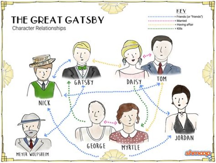 Who did Gatsby inherit his money from what is the relationship?