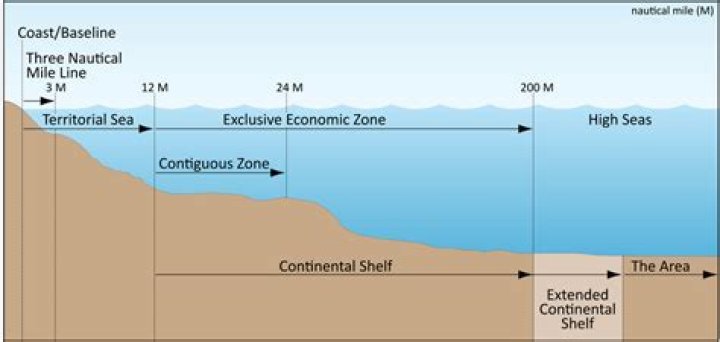 Who has jurisdiction over international waters?