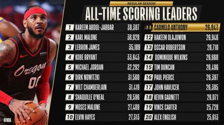 Who has scored more than 60 points in the NBA?