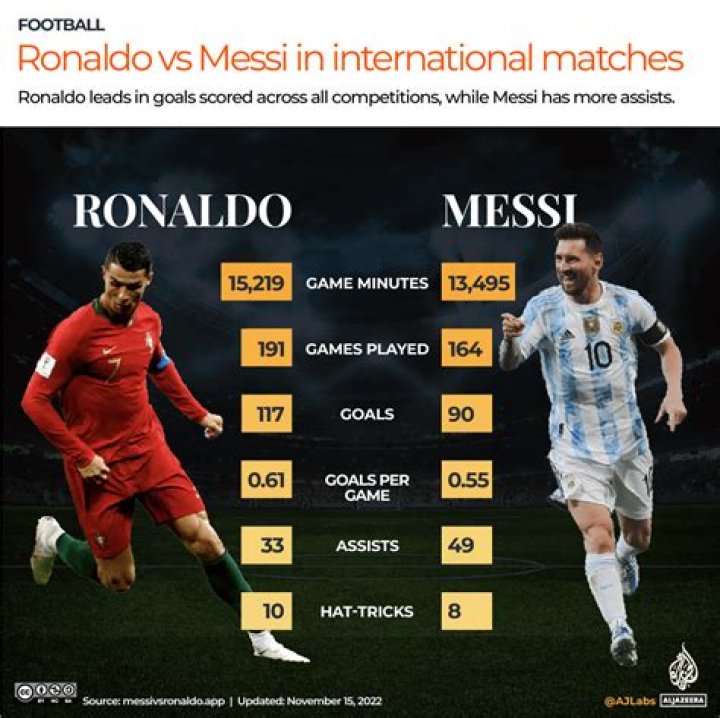 Who is better Messi or Pele?