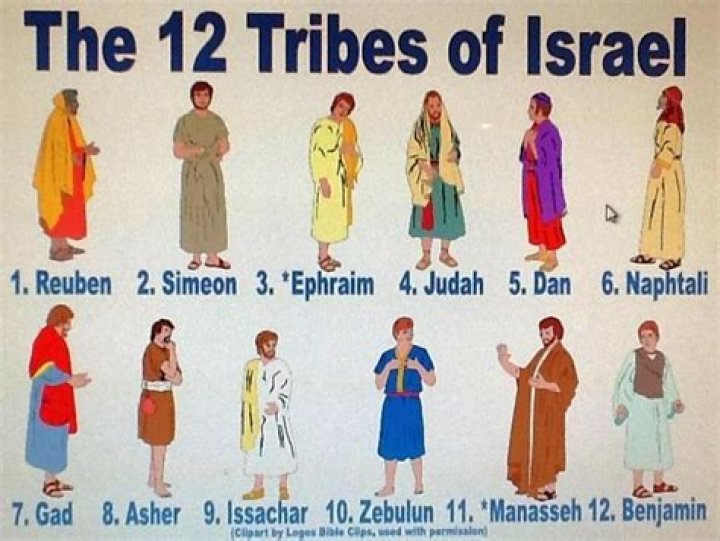 Who is Israel in the Bible?