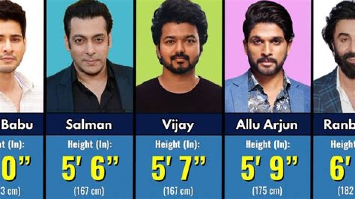 Who is the cheapest actor in India?