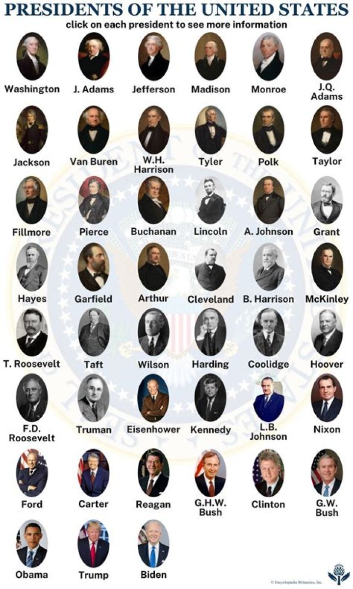 Who is the fattest president of United States?
