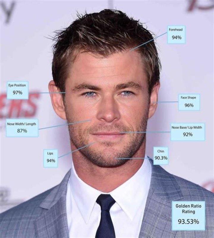 Who is the most beautiful man in the world?