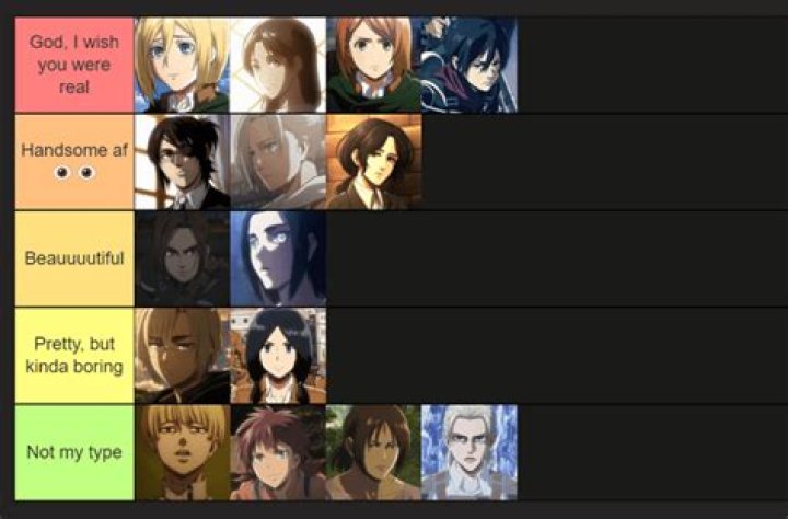 Who is the most emotional AoT character?