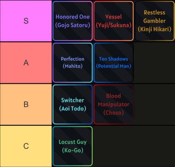 Who is the most skilled soldier in AOT?