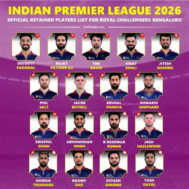 Who is the No 1 captain in IPL?