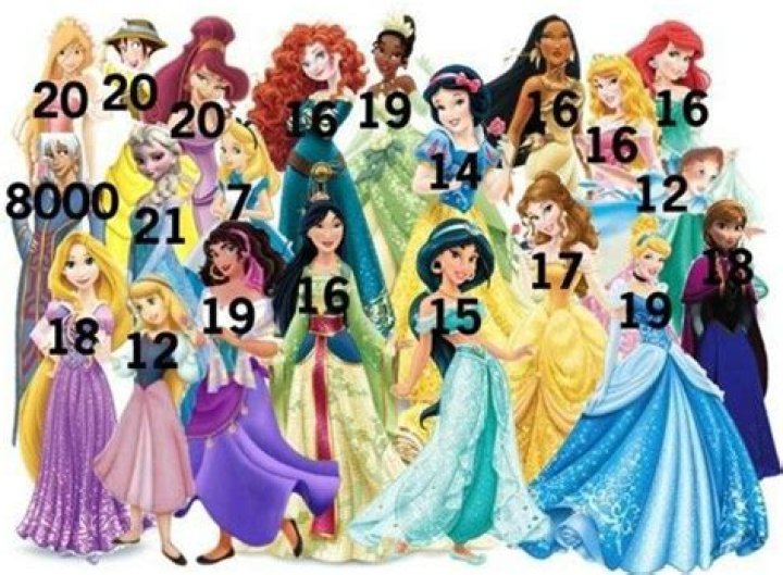 Who is the oldest Disney Princess by age?