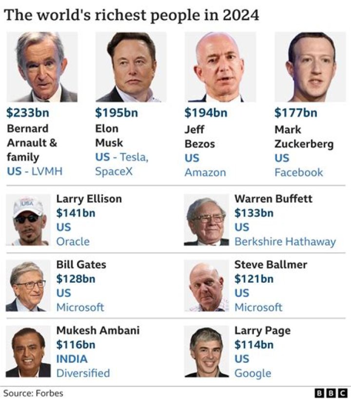 Who is the richest rapper now?