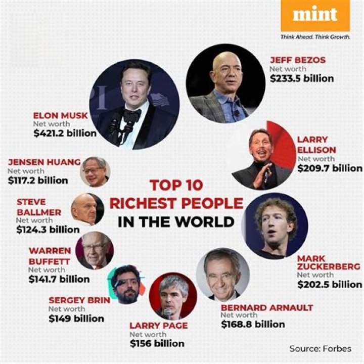 Who is the richest singers in the world?