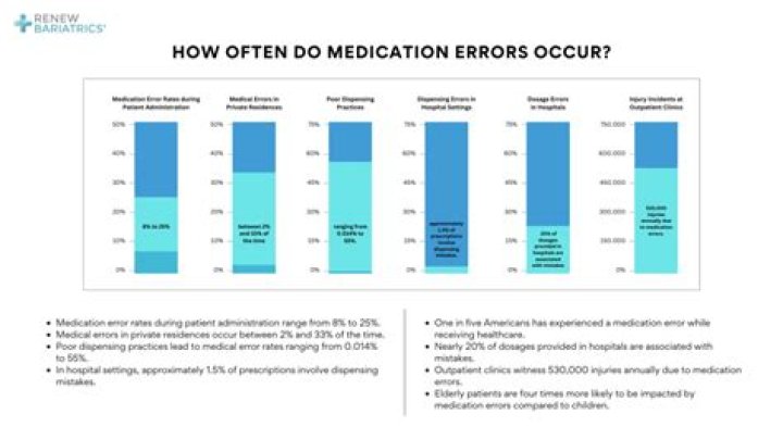 Who is to blame on medication errors?