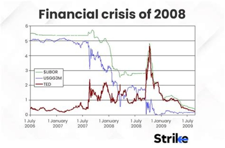 Who made the most money in 2008 financial crisis?
