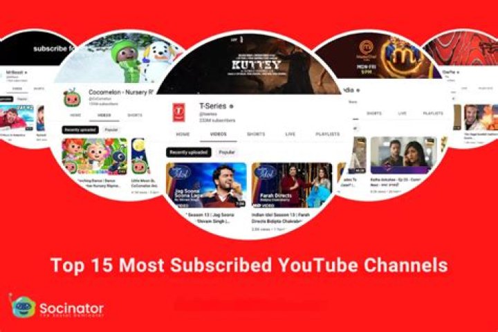 Who most subscribed YouTube?