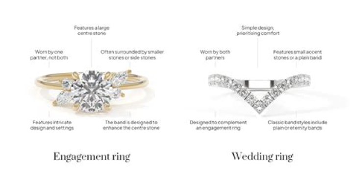 Who picks out the wedding ring?