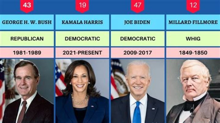 Who was the drunkest president?