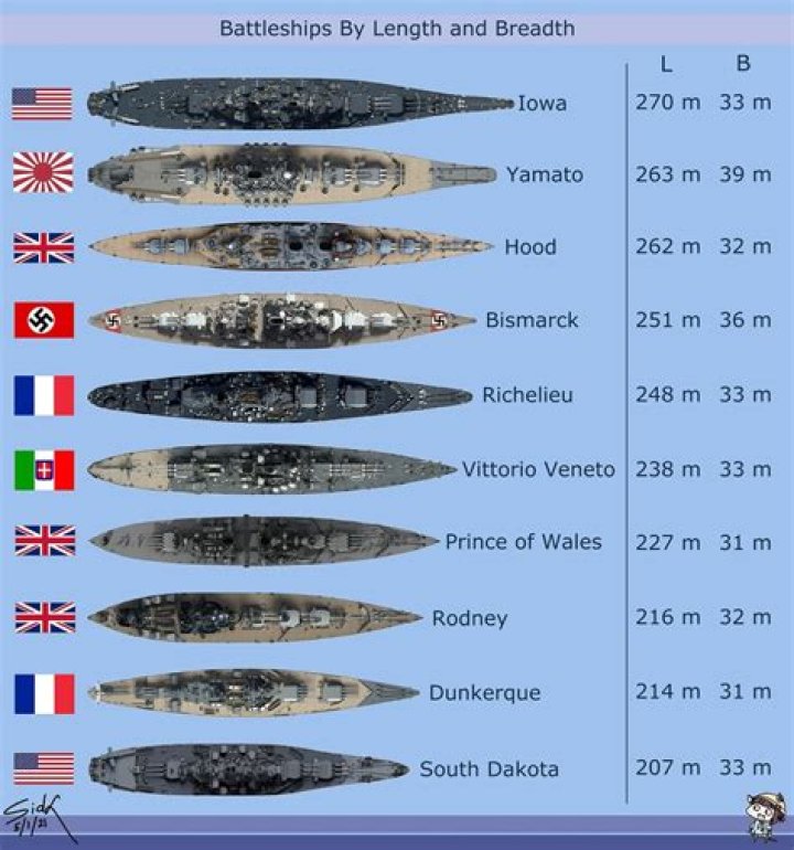 Who would win USS Missouri or Bismarck?