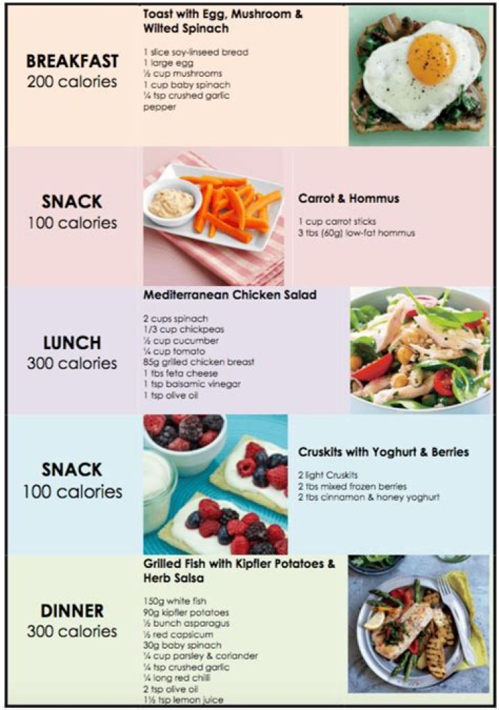 Why am I not losing weight eating 1000 calories a day?