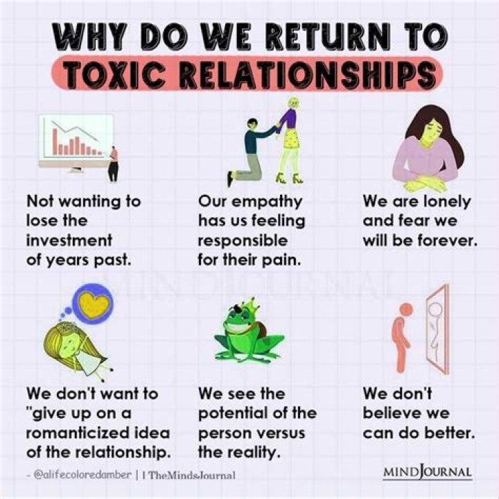 Why am I Toxic in my relationship?